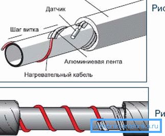 Мантаж тэрмадатчыка.