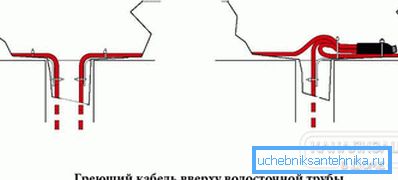 2797 Мантаж у вадасцёкавай трубе верх