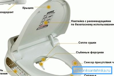 Можна набыць цэлы комплекс з мноствам функцый, і ўсё гэта ўбудавана ў сядзенне Можна набыць цэлы комплекс з мноствам функцый, і ўсё гэта ўбудавана ў сядзенне