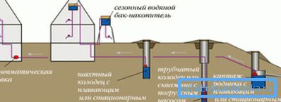 Можна ўсталяваць рэзервовы бак Можна ўсталяваць рэзервовы бак
