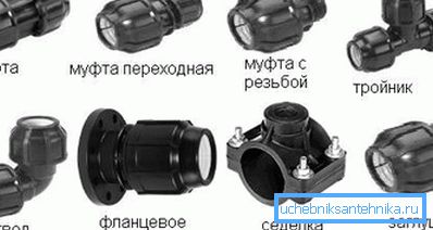 Муфты для пластыкавых труб