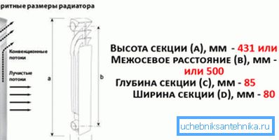 На дадзенай схеме прадстаўлены два найбольш папулярных варыянту з межосевым адлегласцю ў 350 і 500 мм, менавіта гэтымі параметрамі і варта кіравацца