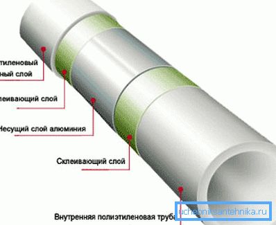 На гэтым зрэзе вы можаце ўбачыць, з якіх слаёў яны складаюцца На гэтым зрэзе вы можаце ўбачыць, з якіх слаёў яны складаюцца