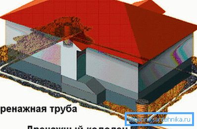 На фота дрэнажная сістэма. На фота дрэнажная сістэма.