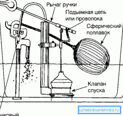 На фота - як працуе запорная арматура