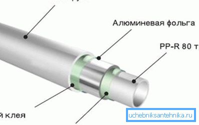 На фота канструкцыя алюмопластиковой трубы. На фота канструкцыя алюмопластиковой трубы.