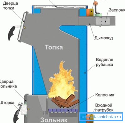 На фота звычайны цвёрдапаліўны кацёл. На фота звычайны цвёрдапаліўны кацёл.