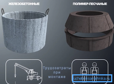 На фота - адно з адрозненняў кольцаў з пластыка і бетону