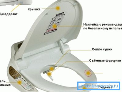 На фота - асноўныя элементы 