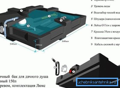 На фота паказаны пластыкавы вадзяной бак прамысловага вырабу, з электрычным падагрэвам вады. На фота паказаны пластыкавы вадзяной бак прамысловага вырабу, з электрычным падагрэвам вады.