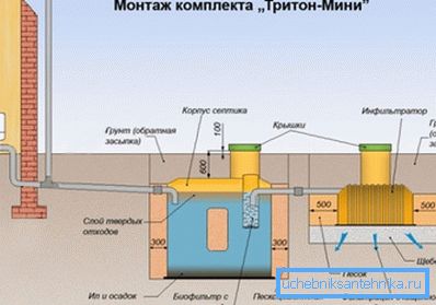 На фота паказана прынцыповая схема аўтаномнай каналізацыі з двухкамерным сэптык.