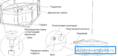 На фота прадстаўлена схема мантажу паддона