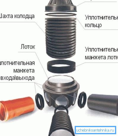 На фота - зборная пластыкавая канструкцыя На фота - зборная пластыкавая канструкцыя