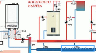 На фота - схема газавага абагрэву прыватнага дома.