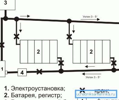 На фота - схема працы вадзянога ацяплення з электрычным катлом На фота - схема працы вадзянога ацяплення з электрычным катлом