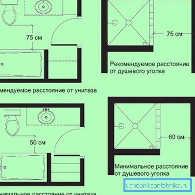 На фота - схема размяшчэння ўнітаза ў ваннай На фота - схема размяшчэння ўнітаза ў ваннай