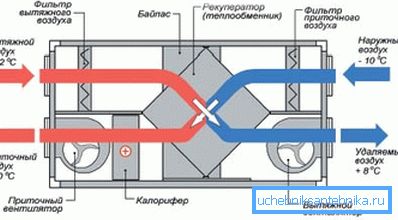 На фота схема сістэмы з Рекуператор.