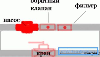 На фота - схема ўстаноўкі помпы ў сістэму На фота - схема ўстаноўкі помпы ў сістэму