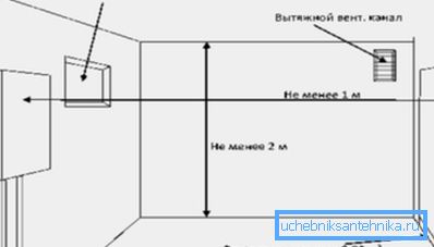 На фота - схема вентыляцыі кацельнага памяшкання