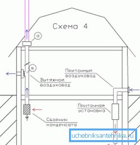 На фота - схема вентыляцыі склепа ў прыватным доме На фота - схема вентыляцыі склепа ў прыватным доме