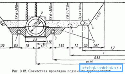На фота - сумесная гарызантальная пракладка каналізацыйнай і вадаправоднай труб
