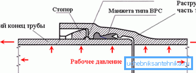 На фота - стопорное кальцо На фота - стопорное кальцо