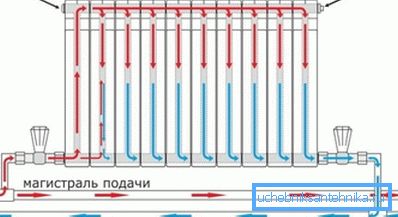 На фота - варыянт падлучэння, калі адваротнае кольца за ацяпляльным прыборам