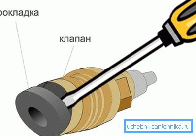 На фота - замена пракладкі На фота - замена пракладкі