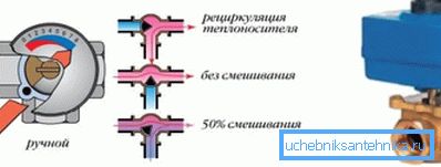 На аснове дадзенай схемы мы разгледзім, як павінна функцыянаваць сістэма На аснове дадзенай схемы мы разгледзім, як павінна функцыянаваць сістэма