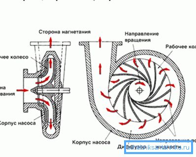На схематычным фота намаляваны прынцып працы цэнтрабежнага агрэгата. На схематычным фота намаляваны прынцып працы цэнтрабежнага агрэгата.