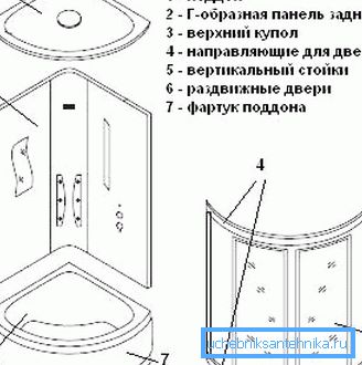 На схеме канструкцыя кабіны для душа. На схеме канструкцыя кабіны для душа.