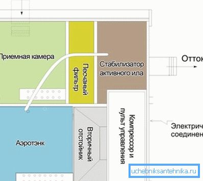 На схеме падрабязны прынцып працы каналізацыі Топас На схеме падрабязны прынцып працы каналізацыі Топас
