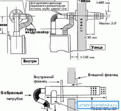 На схеме паказаны варыянт прылады коміна праз сцяну