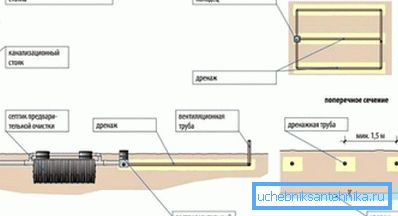 На схеме - паказаны вертыкальны вентыляцыйны трубаправод На схеме - паказаны вертыкальны вентыляцыйны трубаправод