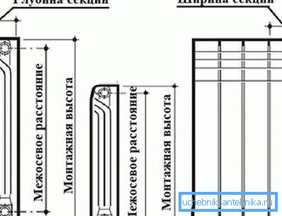 На схеме паказана межосевое адлегласць На схеме паказана межосевое адлегласць