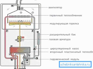 На схеме паказаны 2 цеплаабменніка