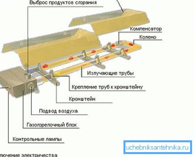 На схеме - прылада газавага ВК абагравальніка На схеме - прылада газавага ВК абагравальніка