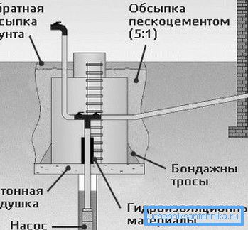 На схеме - прылада кесона На схеме - прылада кесона