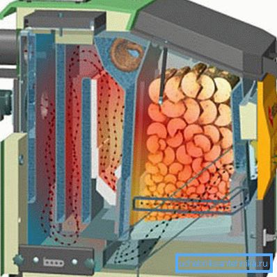 На схеме бачна, што пиролизный газ на шляху да выхаду паспявае цалкам згарэць На схеме бачна, што пиролизный газ на шляху да выхаду паспявае цалкам згарэць
