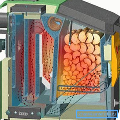 На схеме бачна, што пиролизный газ на шляху да выхаду паспявае цалкам згарэць