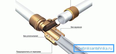 Надвижной прэс-фітынг Надвижной прэс-фітынг