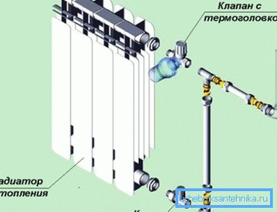 Наглядная схема для правядзення мантажных прац. Наглядная схема для правядзення мантажных прац.