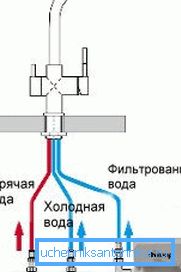 Наглядная схема падлучэння змяшальніка з падвойным выліваючы.