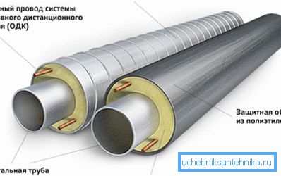 Наглядная структура прадукцыі. Наглядная структура прадукцыі.