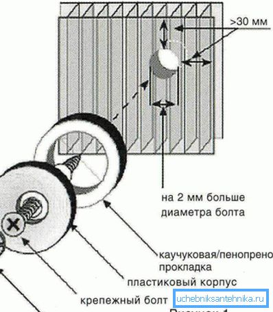 Наглядна паказаны працэс мацавання панэляў. Наглядна паказаны працэс мацавання панэляў.