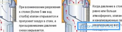 Наглядна прадстаўлены прынцып працы Наглядна прадстаўлены прынцып працы