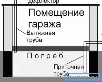 Наглядны прыклад таго, як павінна быць добраўпарадкавана вентыляцыя будынка Наглядны прыклад таго, як павінна быць добраўпарадкавана вентыляцыя будынка