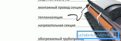 награвальны кабель награвальны кабель
