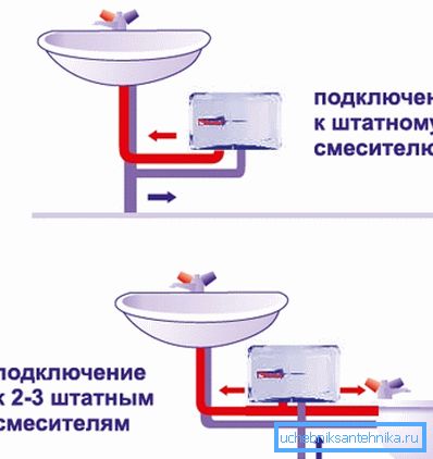 Найбольш запатрабаваныя схемы падлучэння