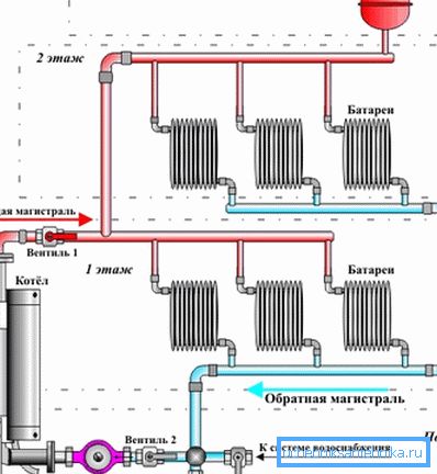 Найлепшы ўчастак для ўстаноўкі - зваротная труба каля катла.